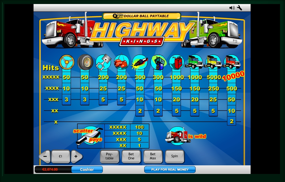 Road Kings slot