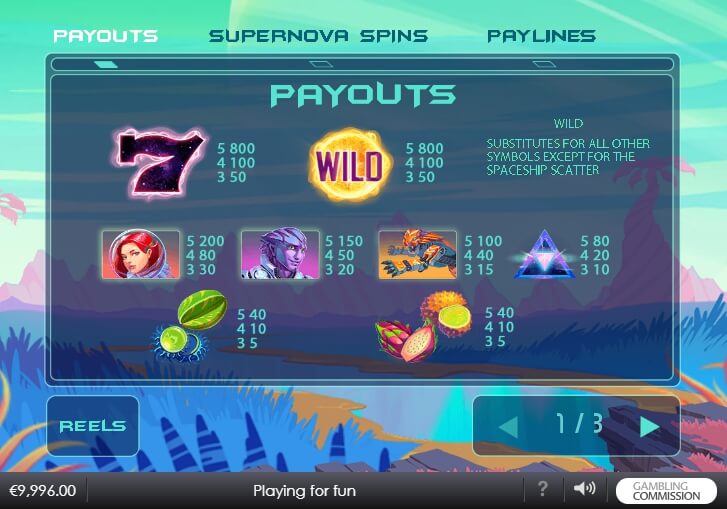 solar se7en slot machine detail image 2