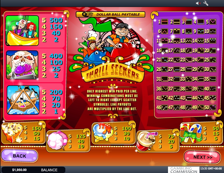 thrill seekers slot machine detail image 1