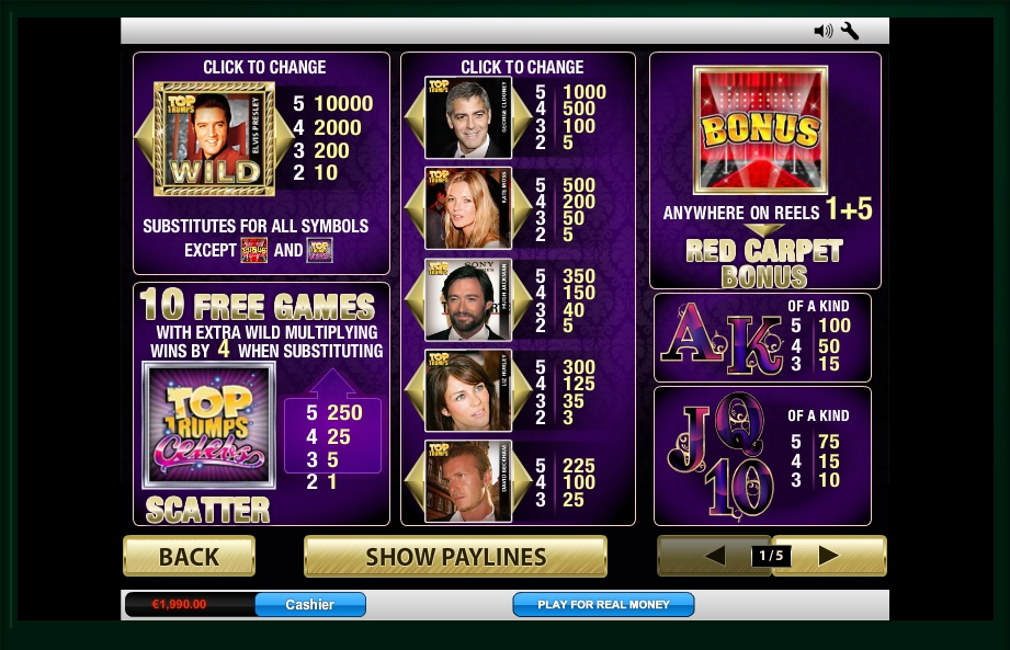 Top Trumps Celebs Slot Machine UK - FREE Play In Playtech Casino