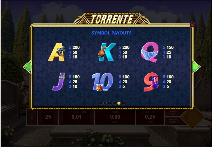 Torrente Slot PokerStars