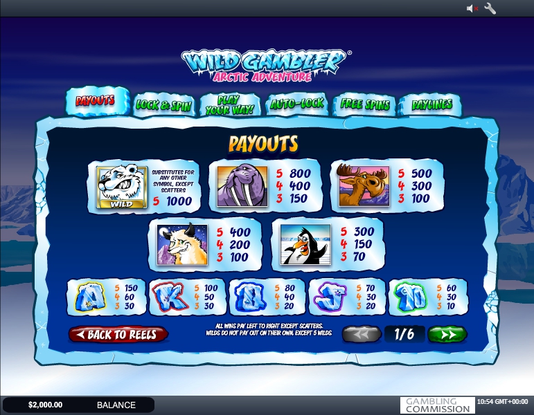 Caca-niquel gratis Pub Fruity Caca-niquel gratis Pub Fruity