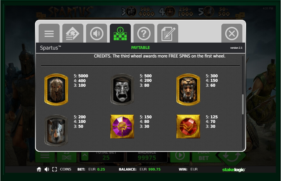 spartus slot machine detail image 2