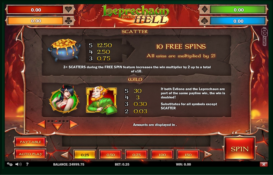 Slots gratis de cassino online Leprechaun goes Egypt Slots gratis de cassino online Leprechaun goes Egypt