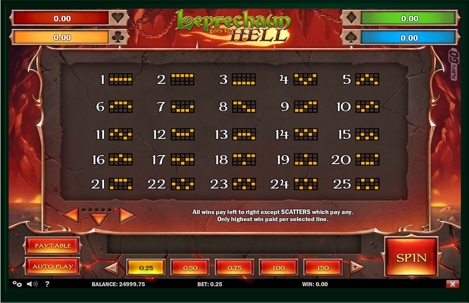 Leprechaun Goes To Hell No Download Slot Machine