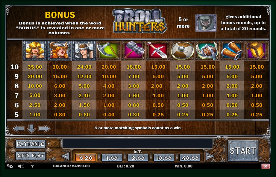Jogar slots gratis Birds of Fury