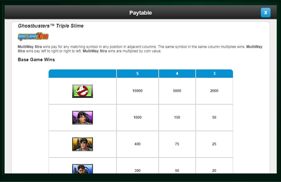 ghostbusters triple slime slot machine detail image 17