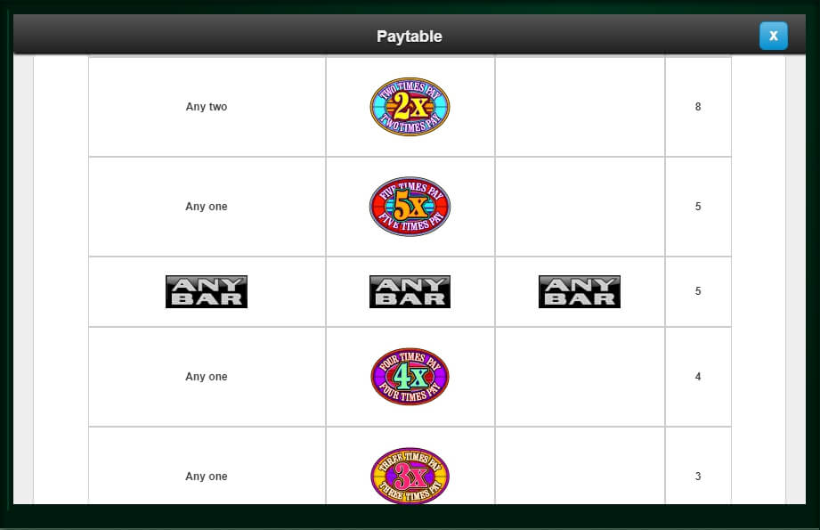 super times pay hot roll slot machine detail image 4