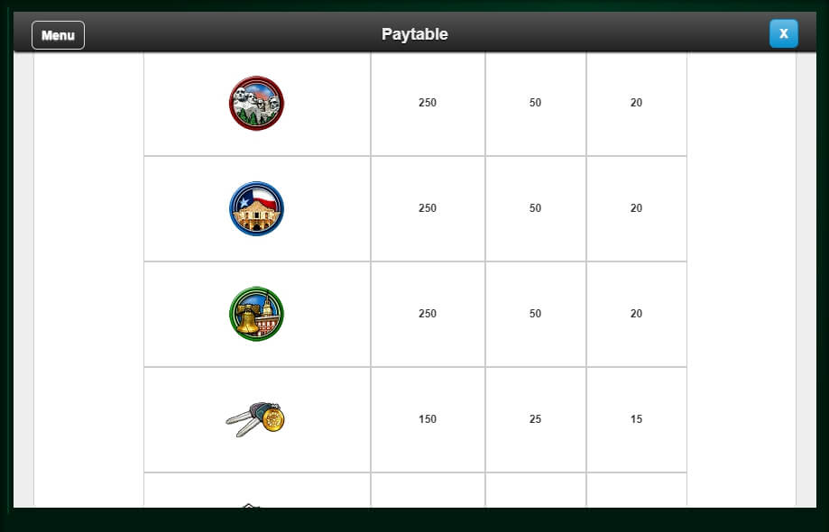 wheel of fortune on tour slot machine detail image 7