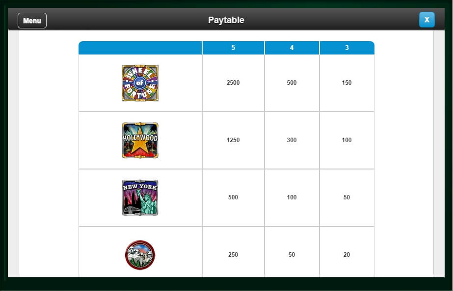 wheel of fortune on tour slot machine detail image 3