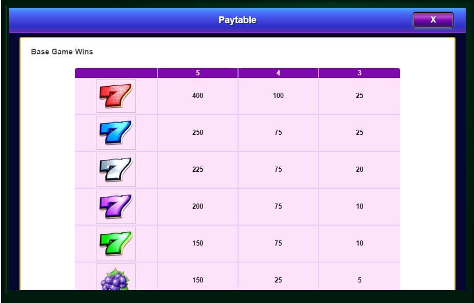 wheel of fortune ultra 5 reels slot machine detail image 6