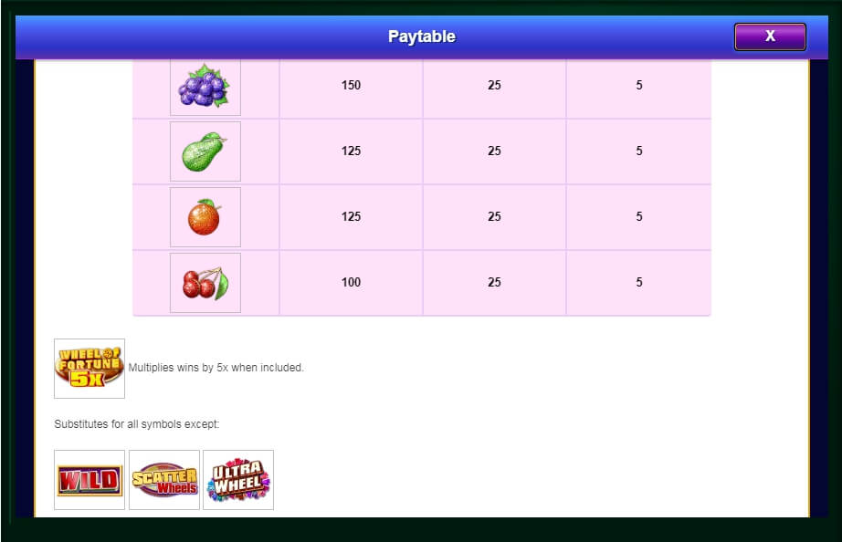 wheel of fortune ultra 5 reels slot machine detail image 5