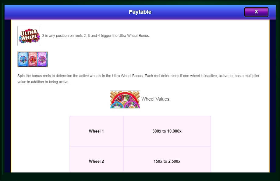 wheel of fortune ultra 5 reels slot machine detail image 2