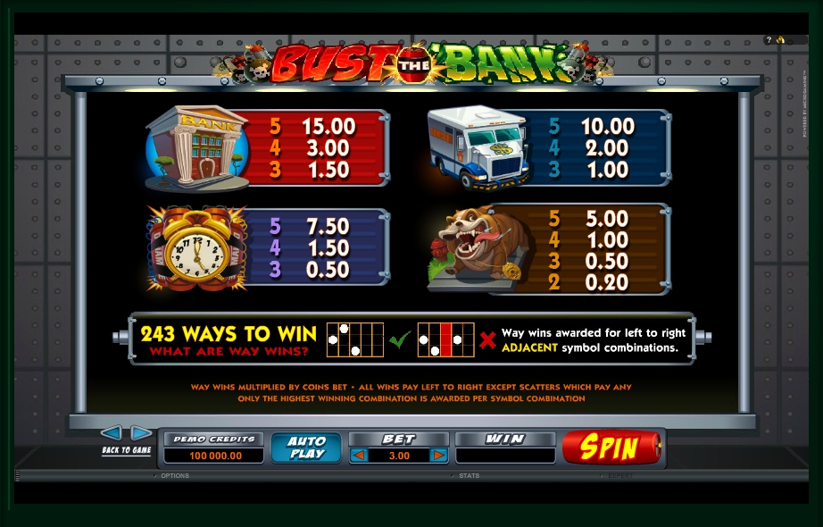 Bust The Bank Slot Machine