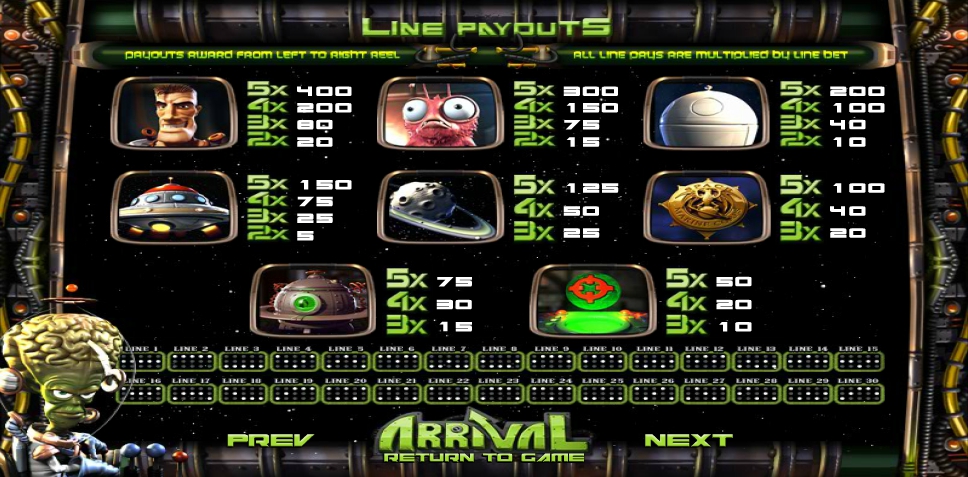 arrival slot machine detail image 2