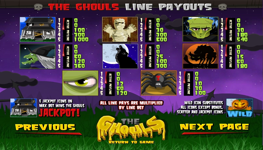 the ghouls slot machine detail image 4
