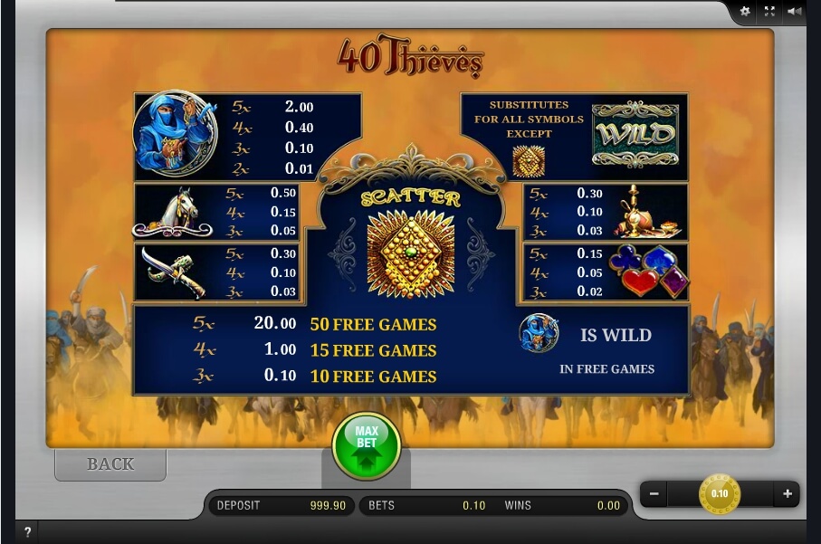 40 thieves slot machine detail image 0