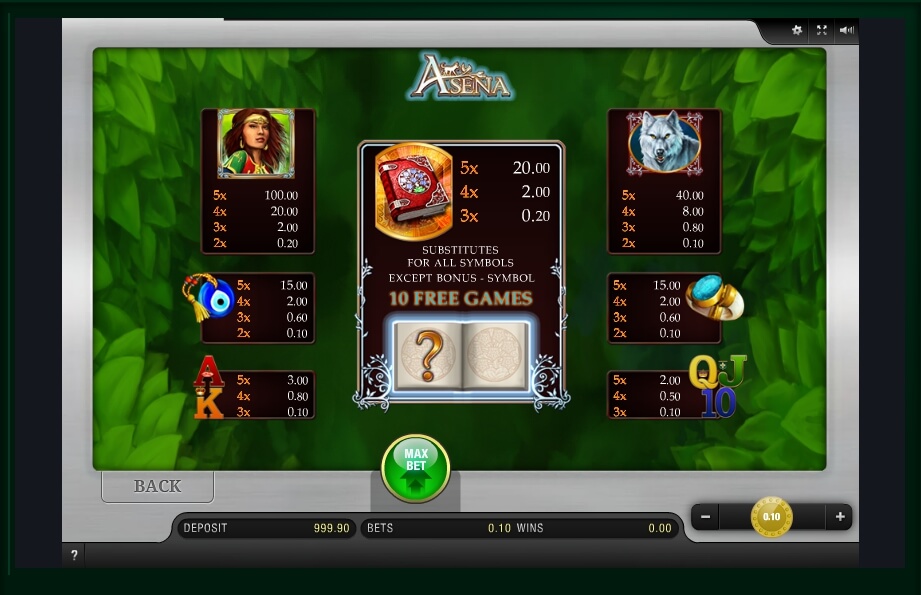 Jogos de slot Scandinavian Hunks