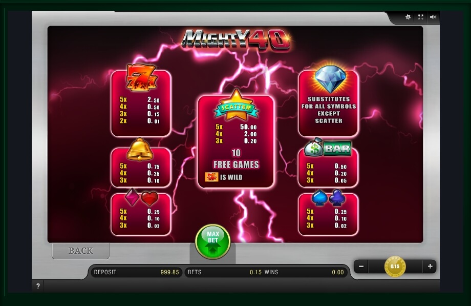 Mighty slots casino free
